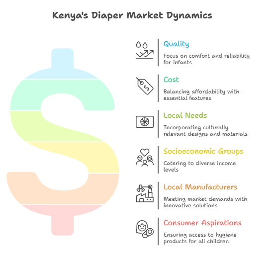 Diapers in Kenya: Balancing Quality, Cost, and Local Needs