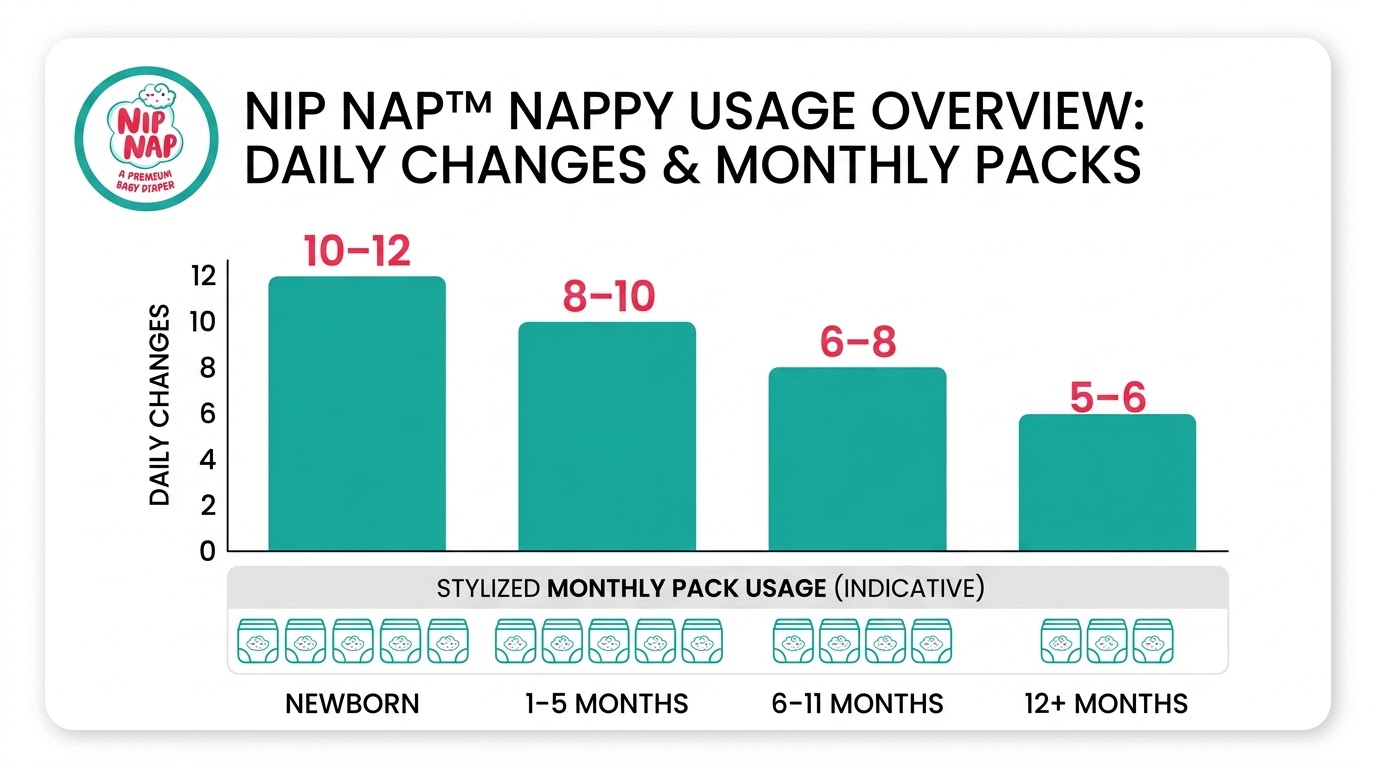 How many disposable diapers per month by baby age, Kenya