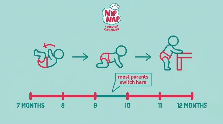 Mobility timeline infographic showing when to switch to baby diaper pants Kenya, from rolling and crawling to standing nappy changes